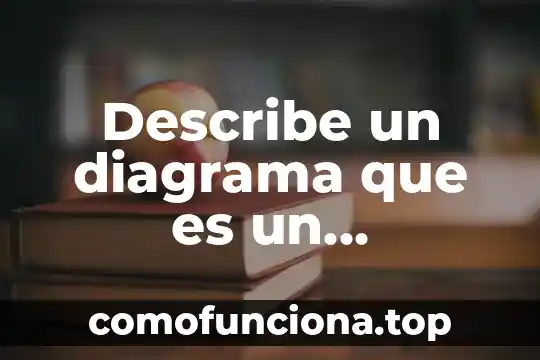 Que es un diagrama de estrella 5 Describe un diagrama que es un procedimiento sistema o algoritmo
