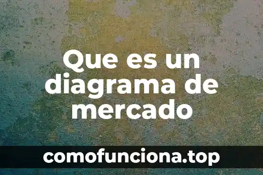 Que es insumos en alimentos 8 Que es un diagrama de mercado